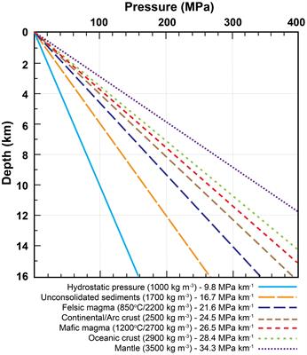 Why Deep-Water Eruptions Are So Different From Subaerial Eruptions